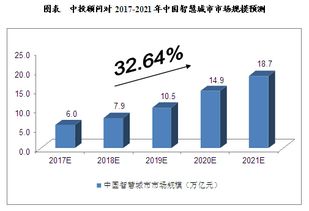 物联网技术 智慧城市建设的核心驱动力