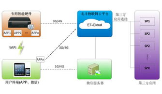 物联网技术服务 看准网如何连接未来智能商业生态
