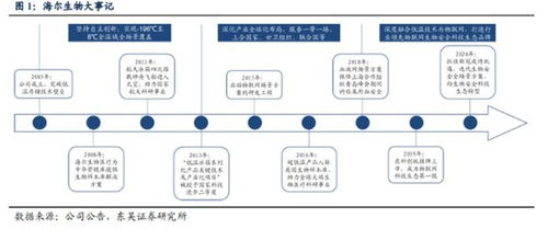 海尔生物冰柜 物联网技术服务如何为业绩注入持久保鲜力
