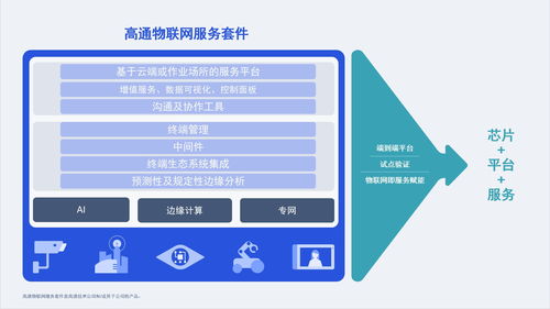 高通公司 以“物联网即服务”为核心，引领物联网技术服务的未来