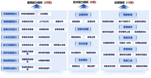 中国信通院物联网智能体评测体系1.0正式发布 开启物联网技术服务智能化新篇章