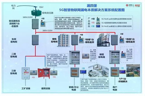 漏四堡5G智慧物联网漏电本质解决系统 重塑漏电防护新格局，开启安全用电新纪元
