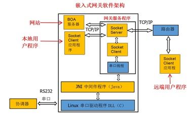物联网技术服务复习要点概览