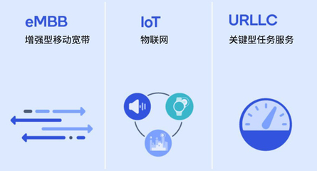 5G时代的创新技术全景图