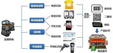 华工科技(000988)物联网解决方案 赋能行业数字化转型的安全与效率