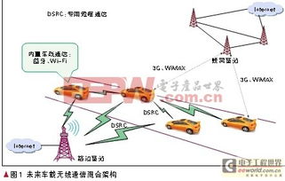 车载物联网技术探讨 物联网赋能智能出行新时代