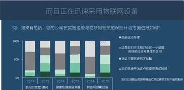 图说2016年全球物联网发展研究报告 物联网技术服务的风口与挑战